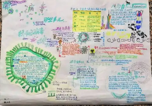 同学们,上课华彩中队的空中课堂开播了