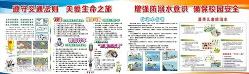 交通安全防溺水安全知识专栏设计图室外广告设计