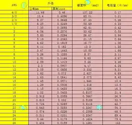 14awg换算成多少平方