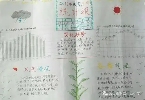 多彩生活,多彩数学2018年海口市第二十五小学五年级暑假综合实践作业展播
