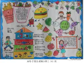 膳食均衡营养,健康步步为营看中小学生手抄报大比拼