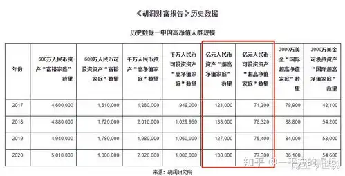 在中国,资产过亿的人有多少主要分布在哪里