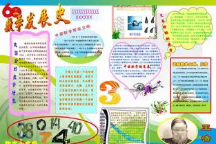 数学发展史小报图片模板psd设计图下载数学手抄报大全编号12857345
