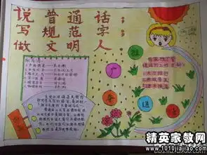 讲好普通话黑板报