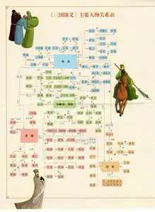 三国演义人物