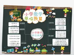 小学数学思维导图单位换算手抄报word小报图片素材worddoc模板下载3.37mb数学手抄报大全学科手抄报