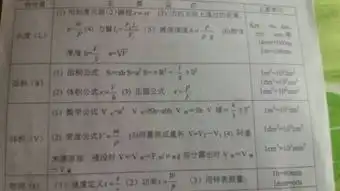 有谁可以教我单位换算