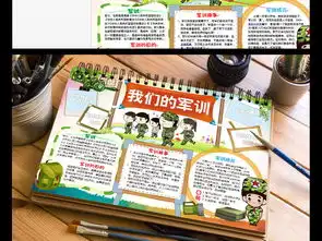 军训小报暑假军训生活手抄报开学电子小报图片模板worddoc设计图下载其他大全编号16811077