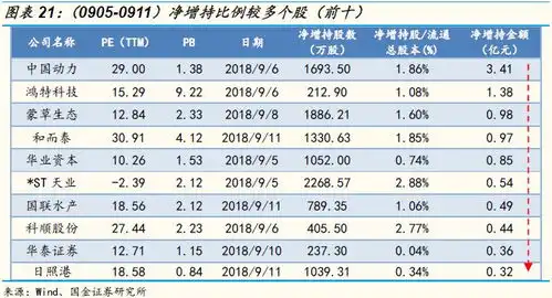 人民币续贬,延续a股转机在9月下旬观点资金周度监测127期李立峰魏雪等