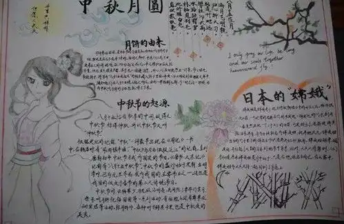 素材中秋节经典佳句,美段,好诗,手抄报超全集锦,快给孩子收藏仲秋