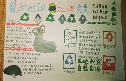 垃圾分类围观顺义学生笔下的创意手抄报二