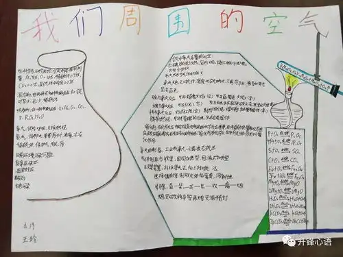 精彩化学化学手抄报展1