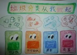垃圾分类减量手抄报的点缀