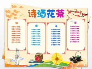 诗酒花茶小报中华传统文化手抄报电子小报图片模板worddoc设计图下载传统国学手抄报大全编号17712182