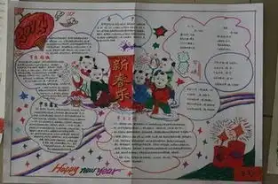 春节手抄报怎么画呢,请发张图片给我,不用上颜色,直接用铅笔画就行,然后发两篇关于春节的作文给我,也可以不发,请在星期五或者星期四发给我,满意的话采纳答案,谢谢