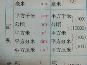 面积单位换算快点啊快点给好评哦