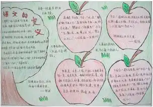 北京小学怎样写手抄报