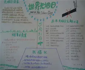 世界无烟日20字