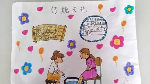 传统文化伴我成长金茵小学三年级举办中华传统文化手抄报制作活动