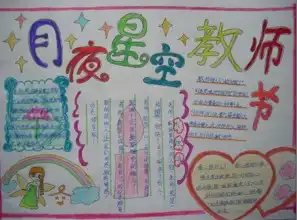 2015最新教师节手抄报图片大全