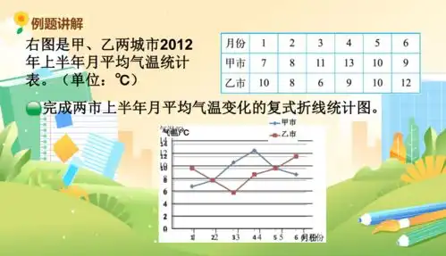 北师大版五年级数学下册复式折线统计图二教学课件共9张ppt