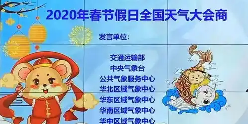 湖州春节假期天气来了,泡汤出行请参考哦
