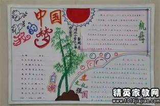 中国梦为什么会热