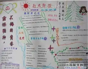 永恒雷锋手抄报版面设计图