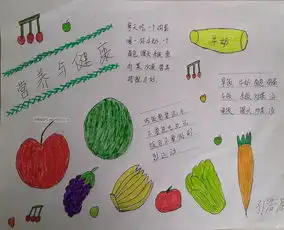小学手抄报,急主题是营养食尚健康共传递