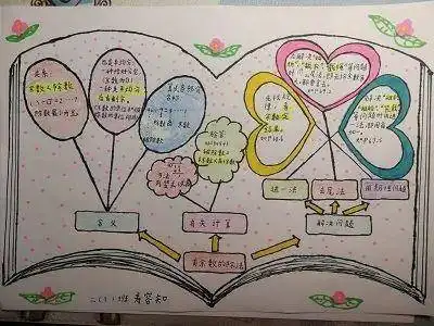 共一段岁月可回首二年级数学教研组2020线上教学总结