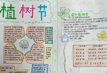 植树节手抄报一等奖漂亮