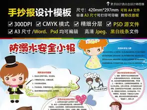 防溺水安全电子小报暑假安全游泳安全手抄报图片素材psd模板下载171.88mb防溺水手抄报大全安全健康手抄报