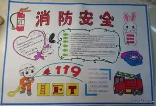 消防安全手抄报内容和图片