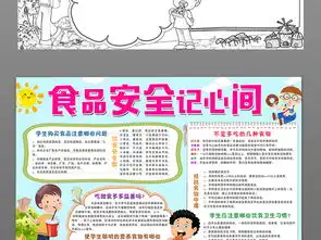 食品安全小报儿童校园饮食卫生健康手抄小报图片素材worddoc模板下载14.72mb卫生教育手抄报大全安全健康手抄报