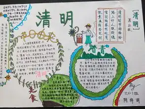 山西省长治市实验小学缅怀革命先烈争做新时代好队员系列活动之绘画手抄报作品展