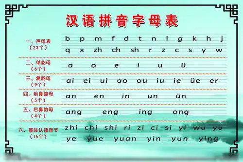 24个拼音字母表的内容有什么