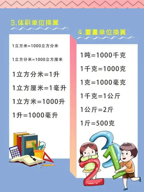 完整版小学生数学计量单位换算表