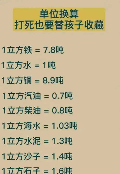 单位换算一览替孩子收藏起来