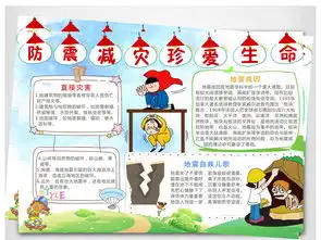 防灾减震宣传手抄报小报psd模板下载图片素材psd16.28mb消防安全手抄报大全安全健康手抄报