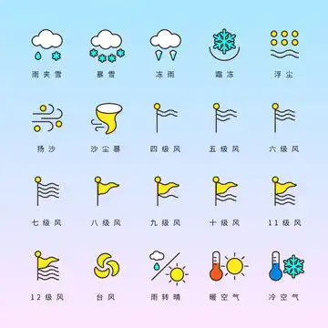 天气符号