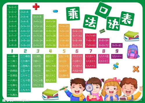 乘法口诀表设计图