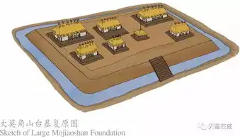 浙江省杭州市的良渚古城遗址申遗成功中国世界遗产总数位居世界第一