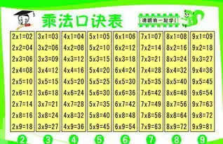求小六九乘法口诀表