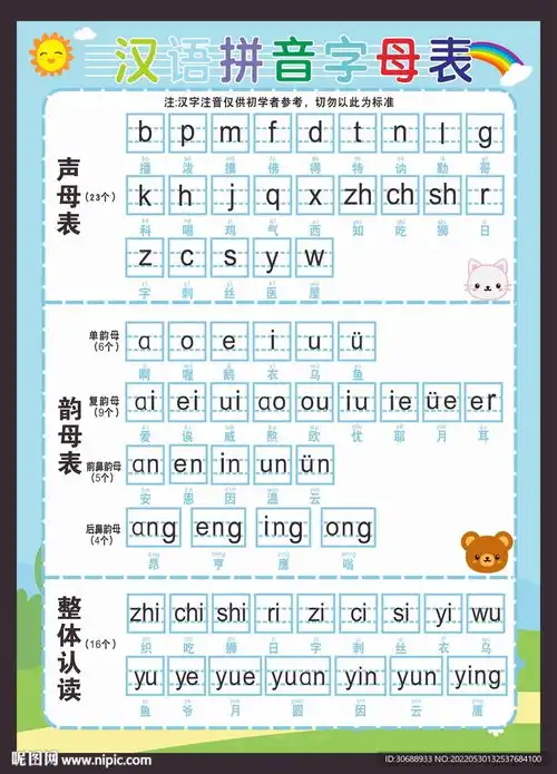 汉语拼音字母表