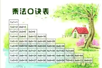 把7,14,20,21,28,30这六个数平均分成两组,使组三个数相乘的积相等,应如何分