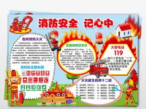 wordps消防安全小报防火灾手抄报校园安全电子小报图片素材psd模板下载36.64mb消防安全手抄报大全安全健康手抄报