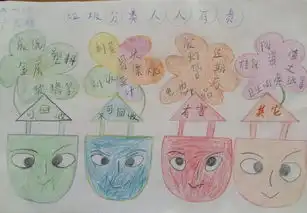 垃圾分类人人有责手抄报内容