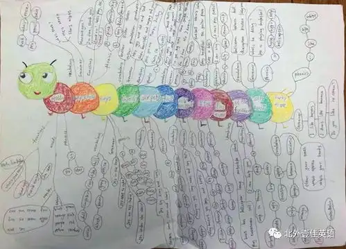 10天英语寒假课能学到多少他们用思维导图告诉你