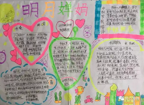 中秋,团团圆圆银鹰文昌中学2015级8班中秋节手抄报精选