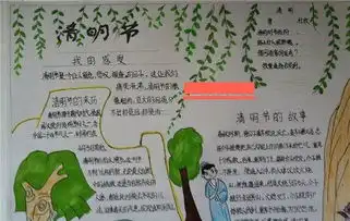 清明祭英烈手抄报内容图片